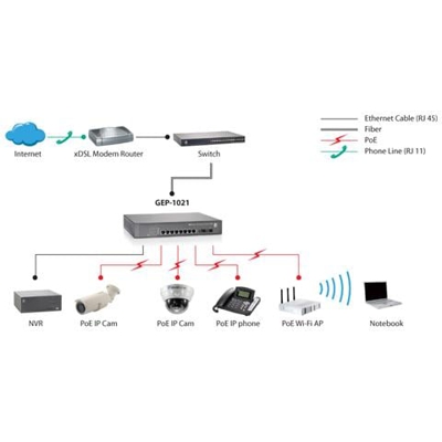 Ethernet Switch LevelOne GEP-1021 8 Porte - 8 x POE+ - 2 x Slot espansione - 10/100/1000Base-T, 1000Base-X - Desktop, Rack-Montabile