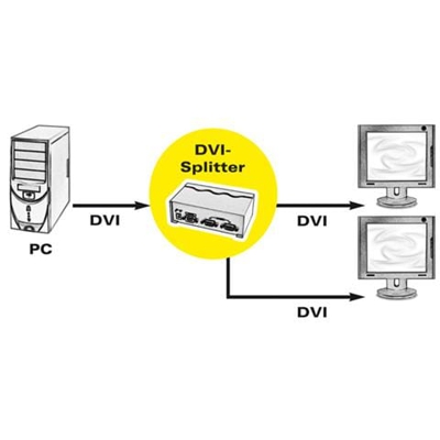 DVI Video Splitter, 2-way, 1920 x 1080 Pixels, 23 x 155 x 70 mm, 268g