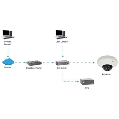 Telecamera di rete LevelOne FCS-3065 5 Megapixel - Colore - 2592 x 1944 - CMOS - Cavo - Fast ethernet