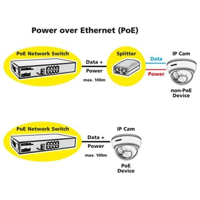 PoE Fast Ethernet Switch 5 Port (1x PoE)