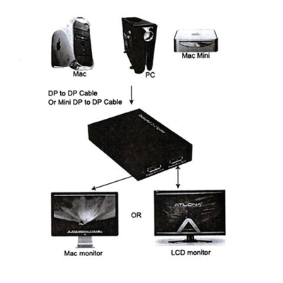 DisplayPort Splitter, 2-way, 2560 x 1600 Pixels